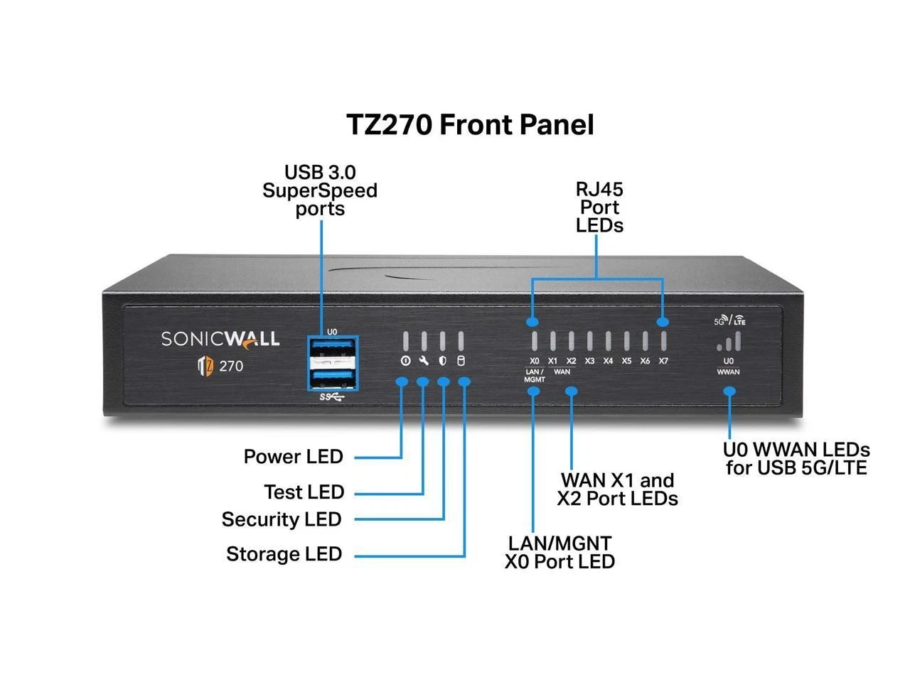 SonicWall TZ270 Wireless Security Firewall - Image 3