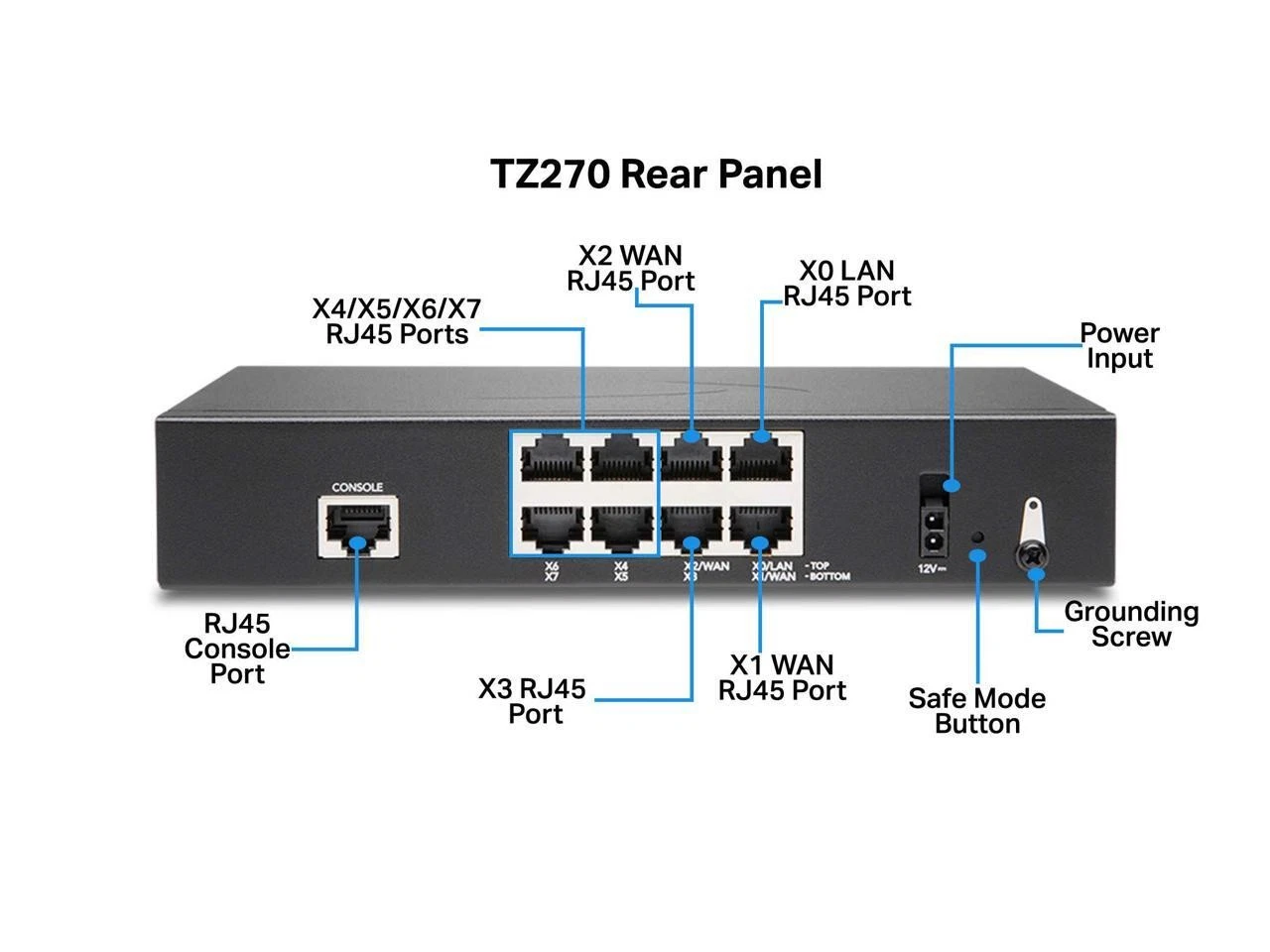 SonicWall TZ270 Wireless Security Firewall - Image 2